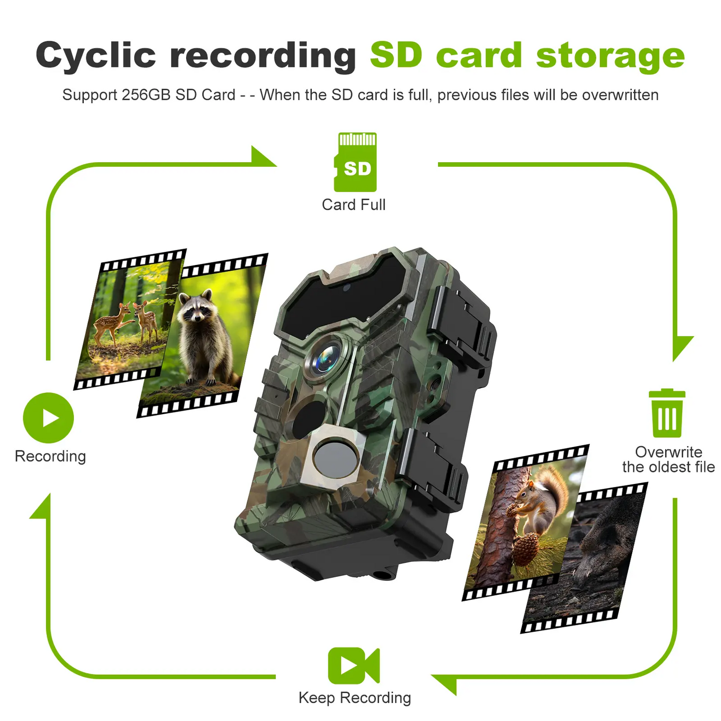 JSOCAM 32MP HD hunting camera IP66 Lithium Ion Battery for Trail Camera with Solar Spypoint Camera IP Outdoor Night Vision Forest